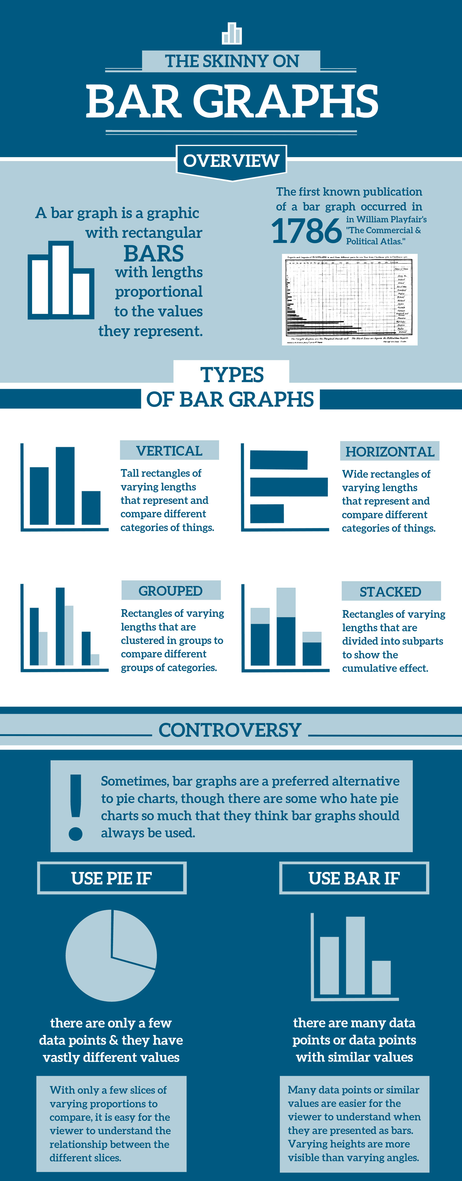 Zanifesto's Bar Graphic Infographic